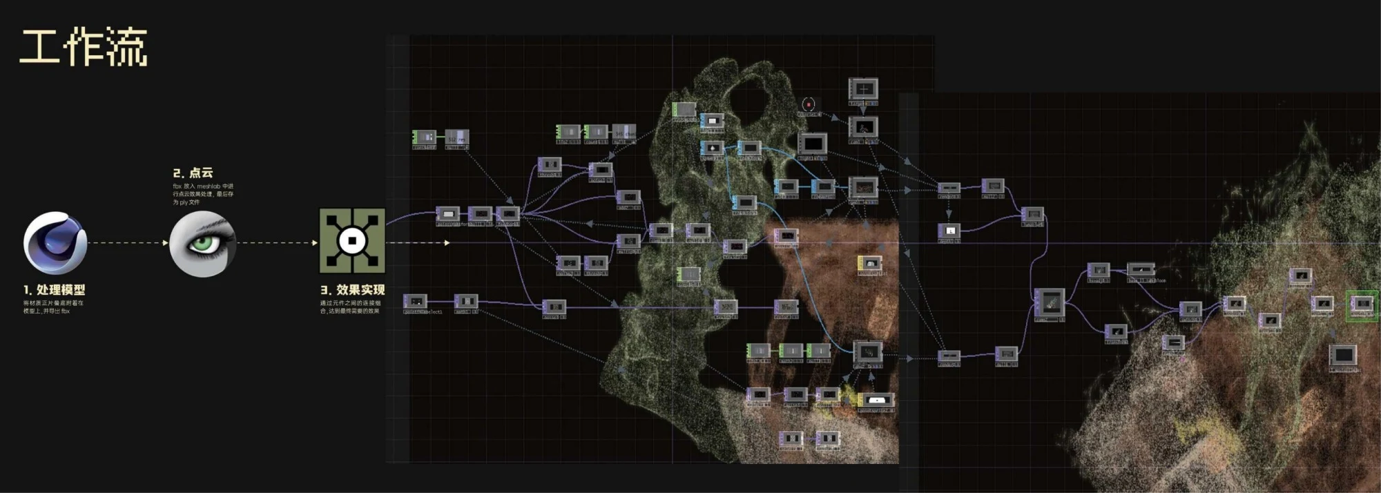 「童年标本」· 模型、点云与 TouchDesigner 工作流